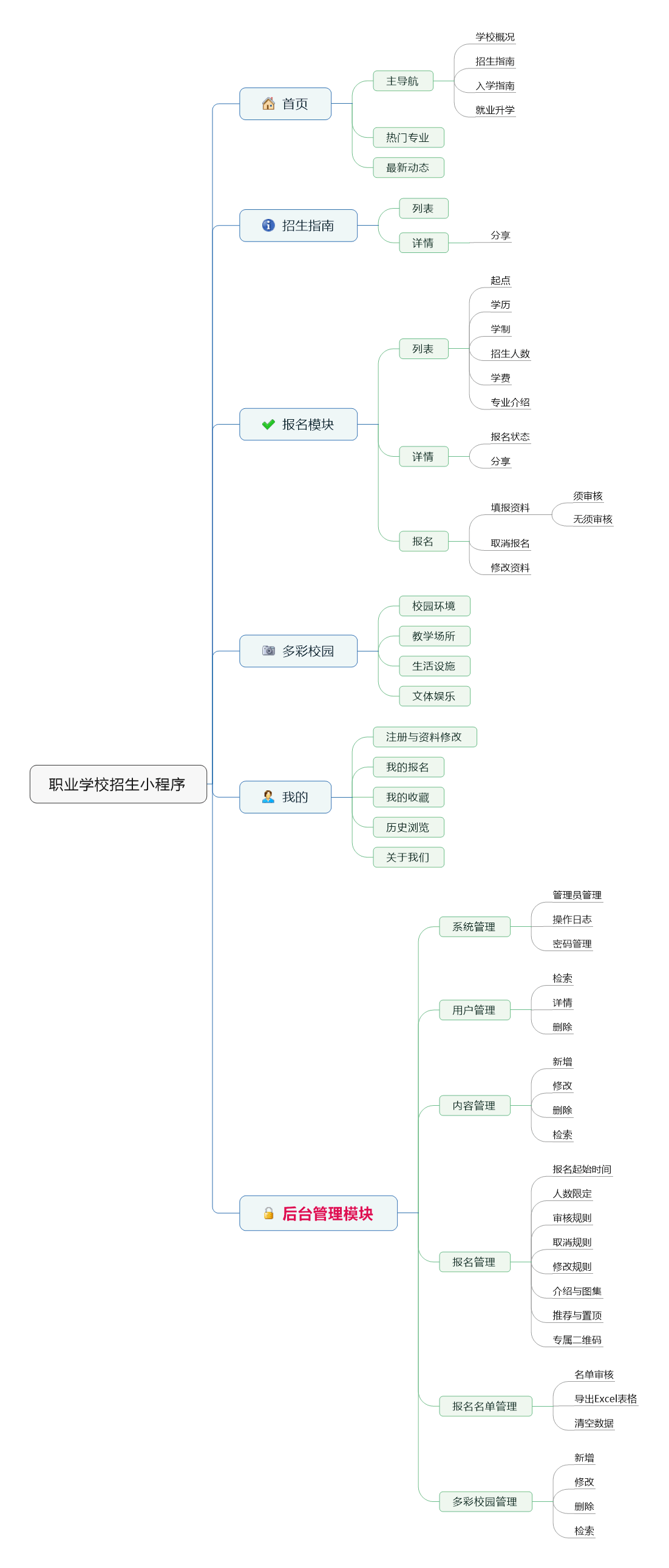 耀扬软件新开发职业学校招生小程序发布