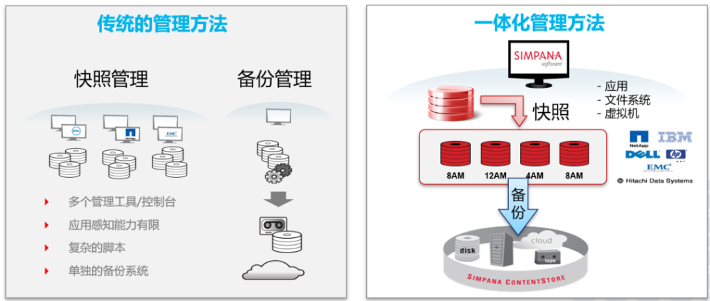 数据备份解决方案（一台服务器的钱搞定一套备份系统）